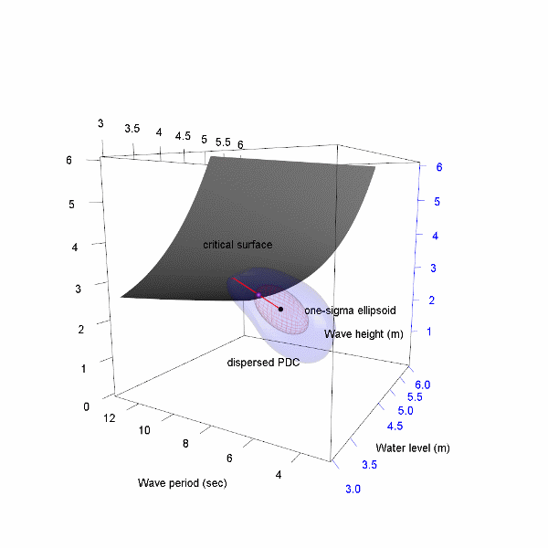 Contour-based expanding method (CBEM) for Trivariate case