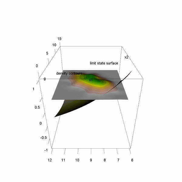 Contour-based expanding method (CBEM) for bivariate case